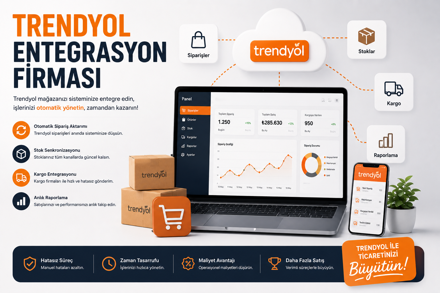 Trendyol Entegrasyon Firmaları