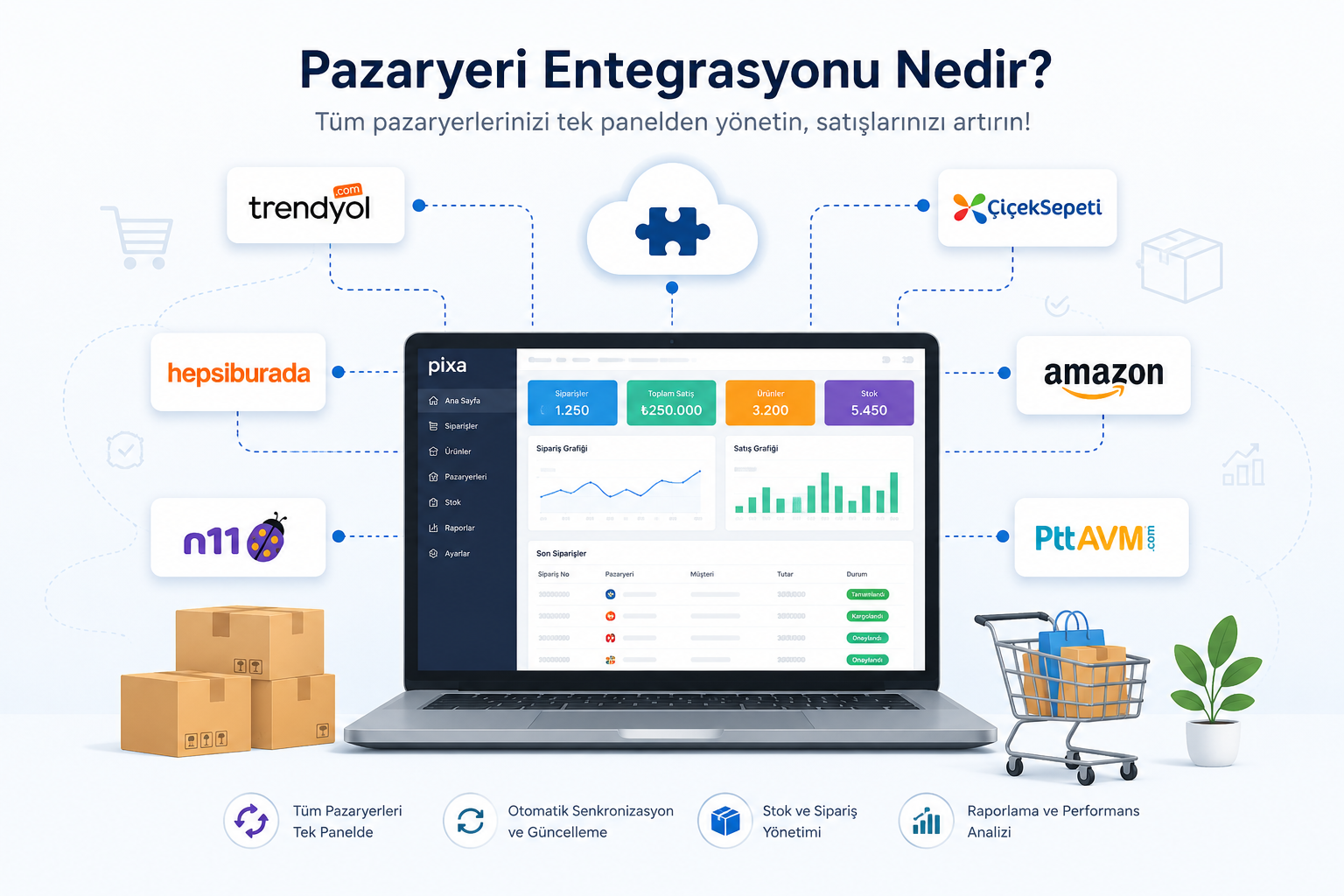 Pazaryeri Entegrasyonu Nedir? 2026 için Kapsamlı Rehber