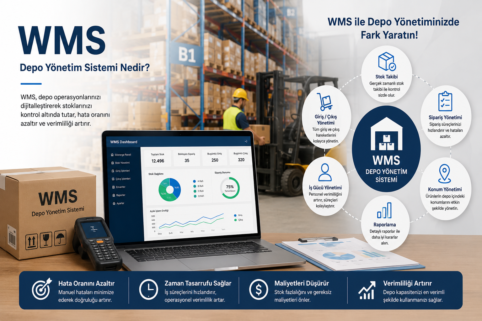 Depo Yönetim Sistemi (WMS) Nedir?