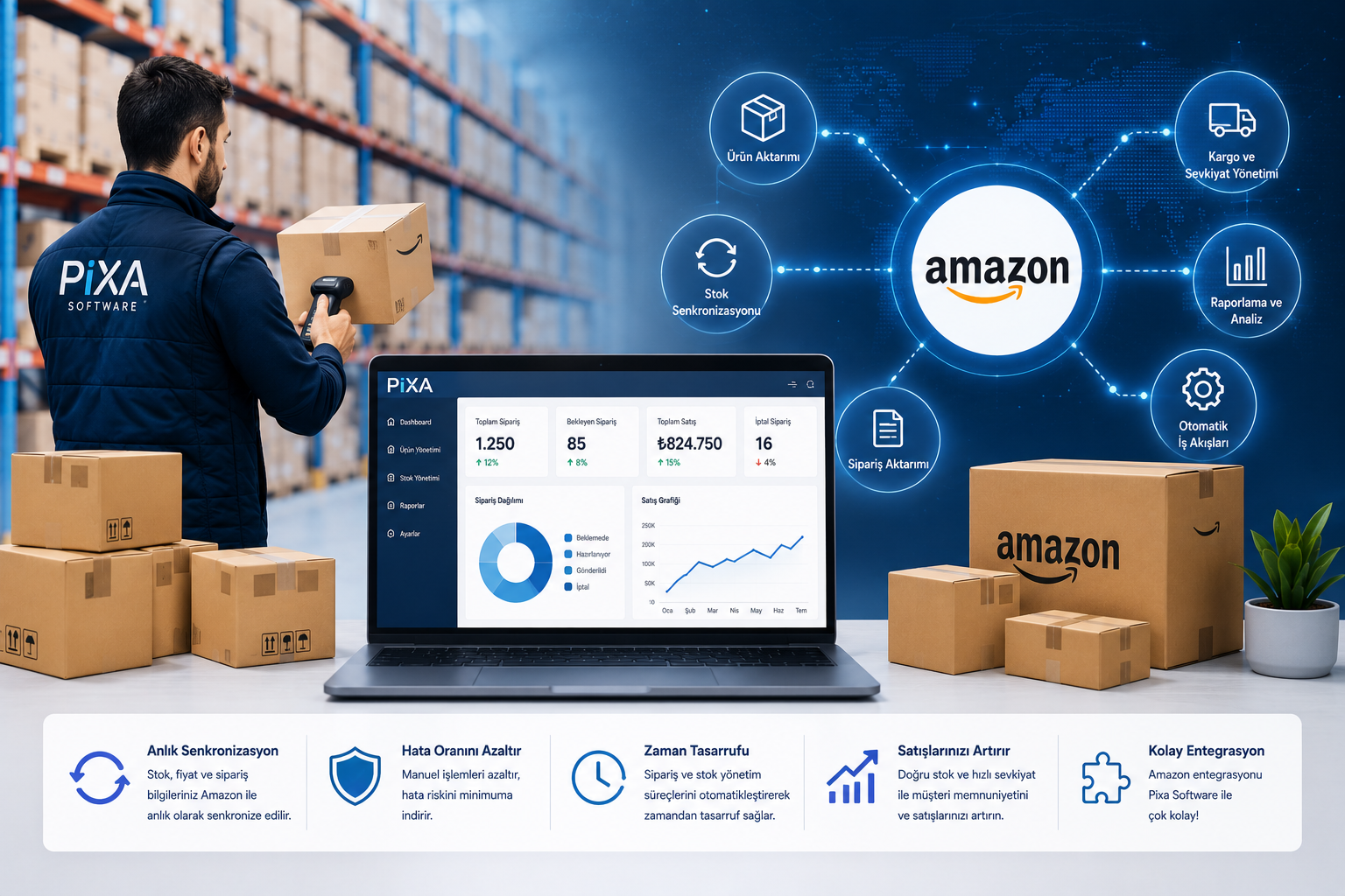 Amazon Entegrasyonu Nedir?