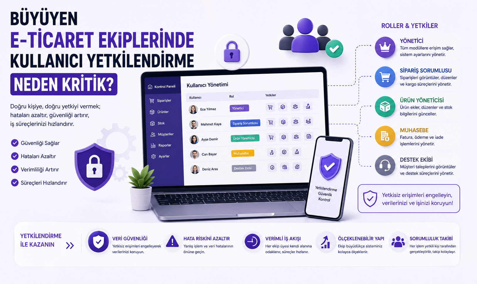 Büyüyen E-ticaret Ekiplerinde Kullanıcı Yetkilendirme Neden Kritik?