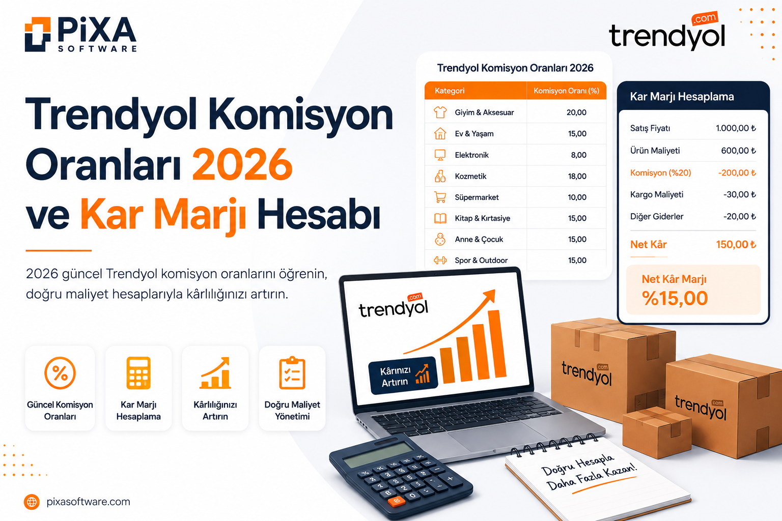 Trendyol Komisyon Oranları 2026 ve Kâr Marjı Hesabı