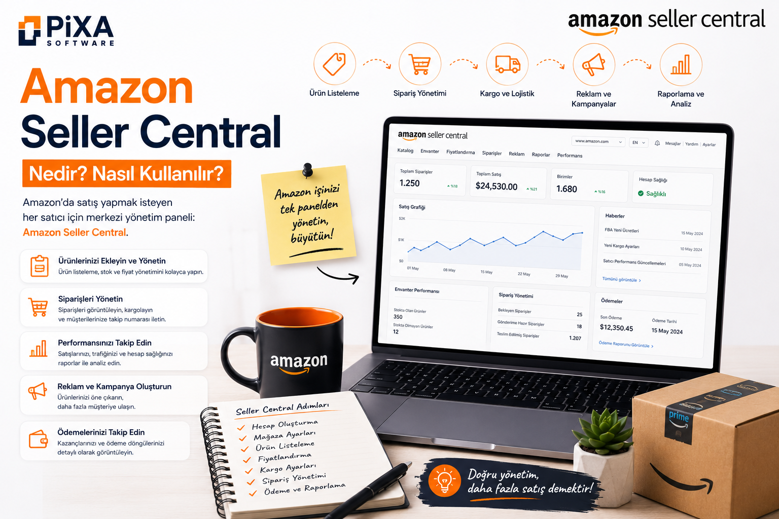Amazon Seller Central Nedir, Nasıl Kullanılır?