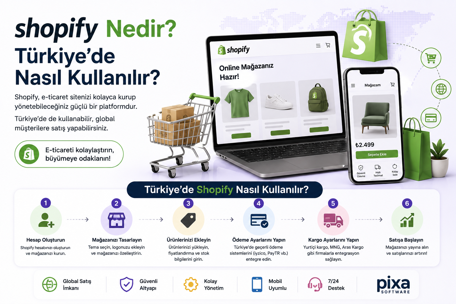 Shopify Nedir? Türkiye’de Nasıl Kullanılır?