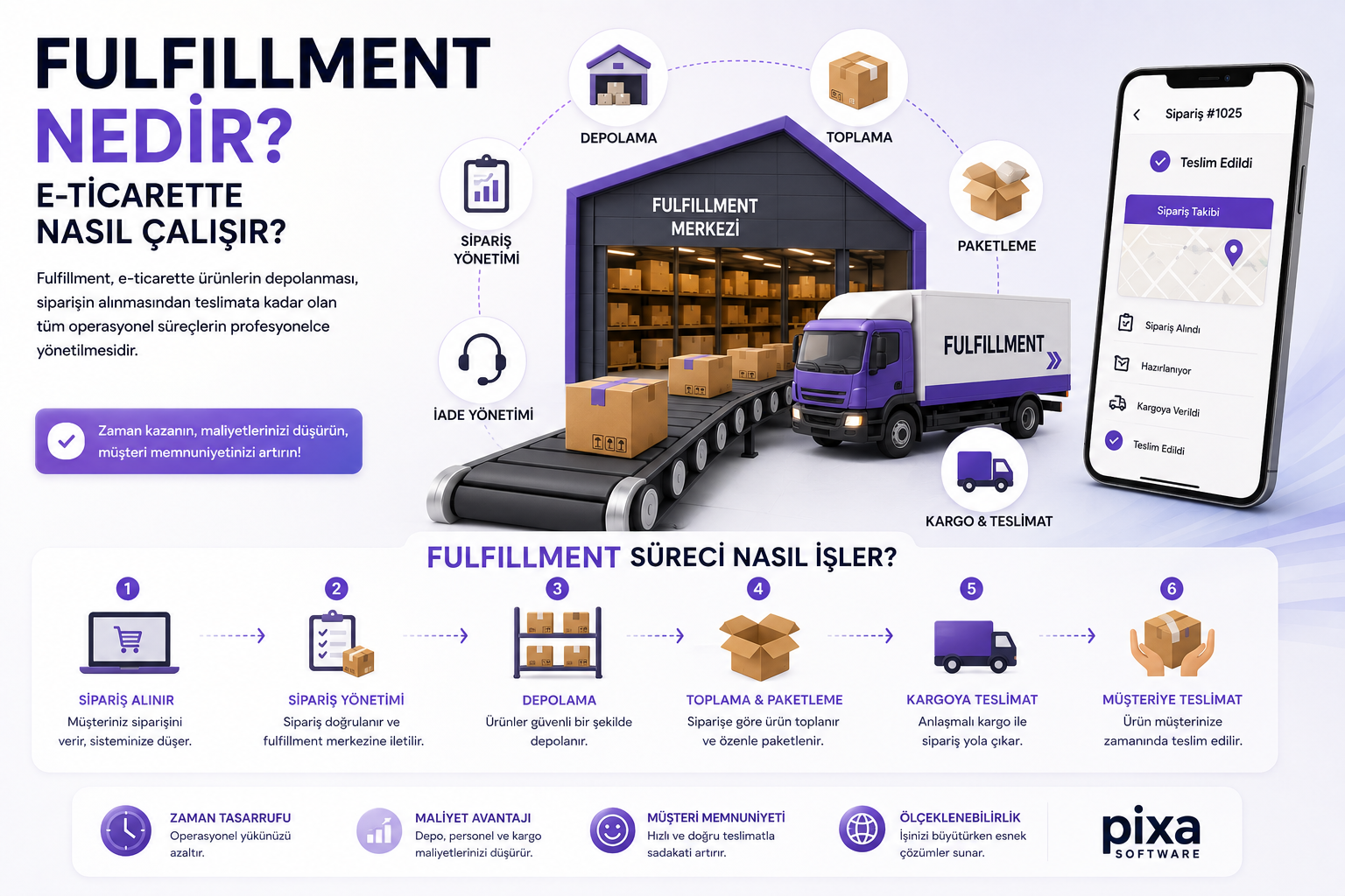 Fulfillment Nedir? E-Ticarette Nasıl Çalışır?