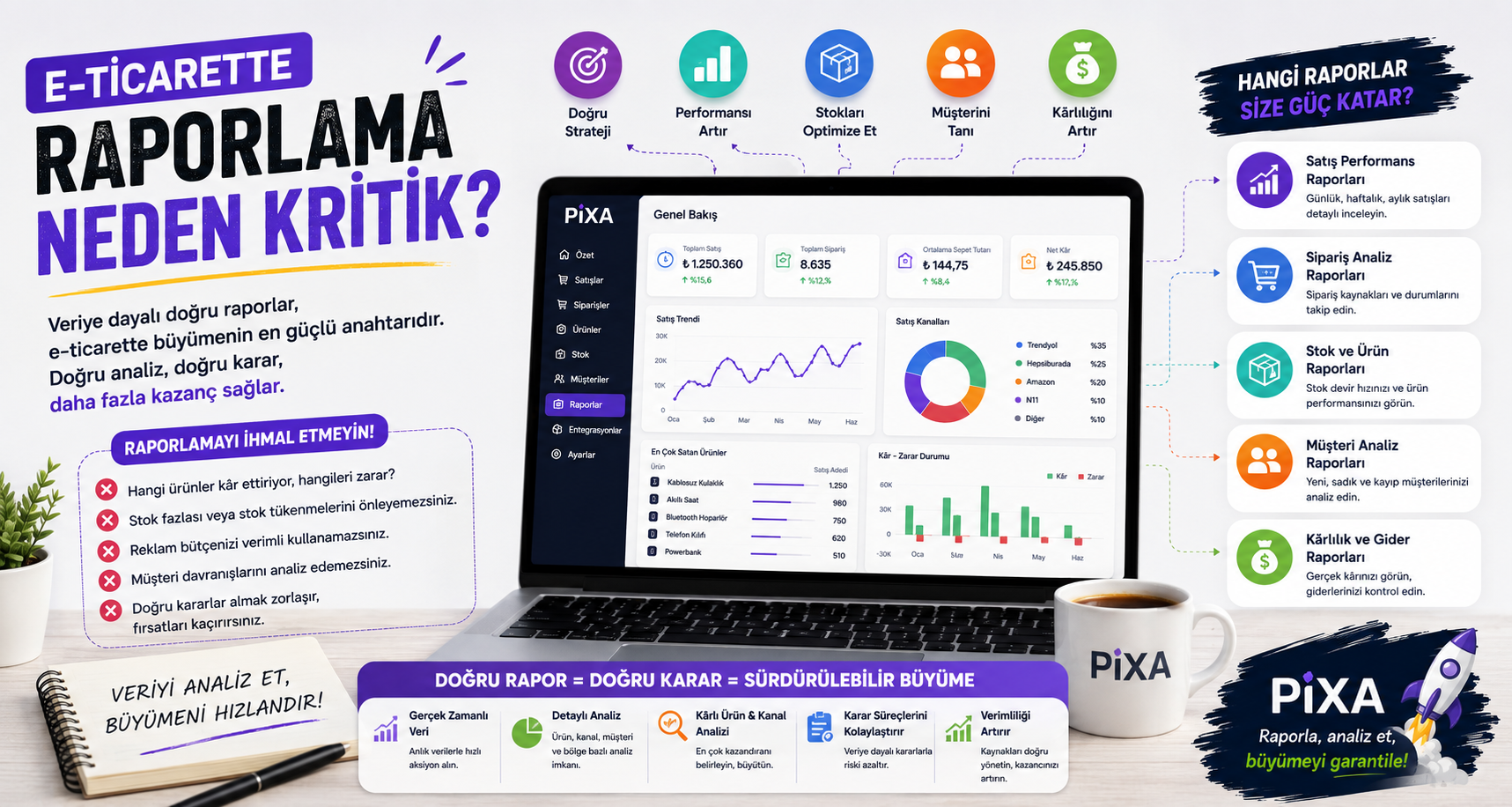 E-ticarette Raporlama Neden Kritik?