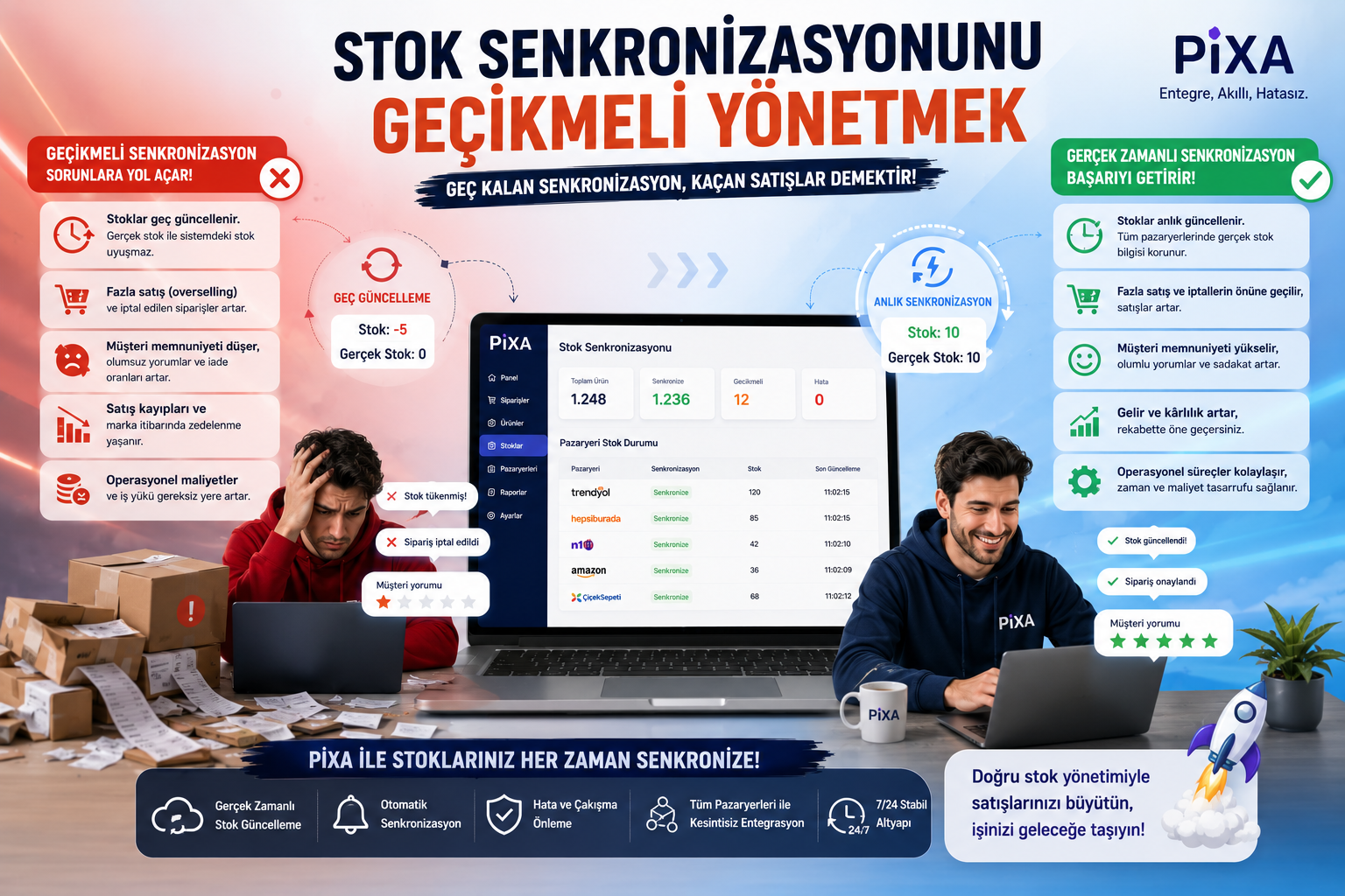 Stok Senkronizasyonunu Gecikmeli Yönetmek