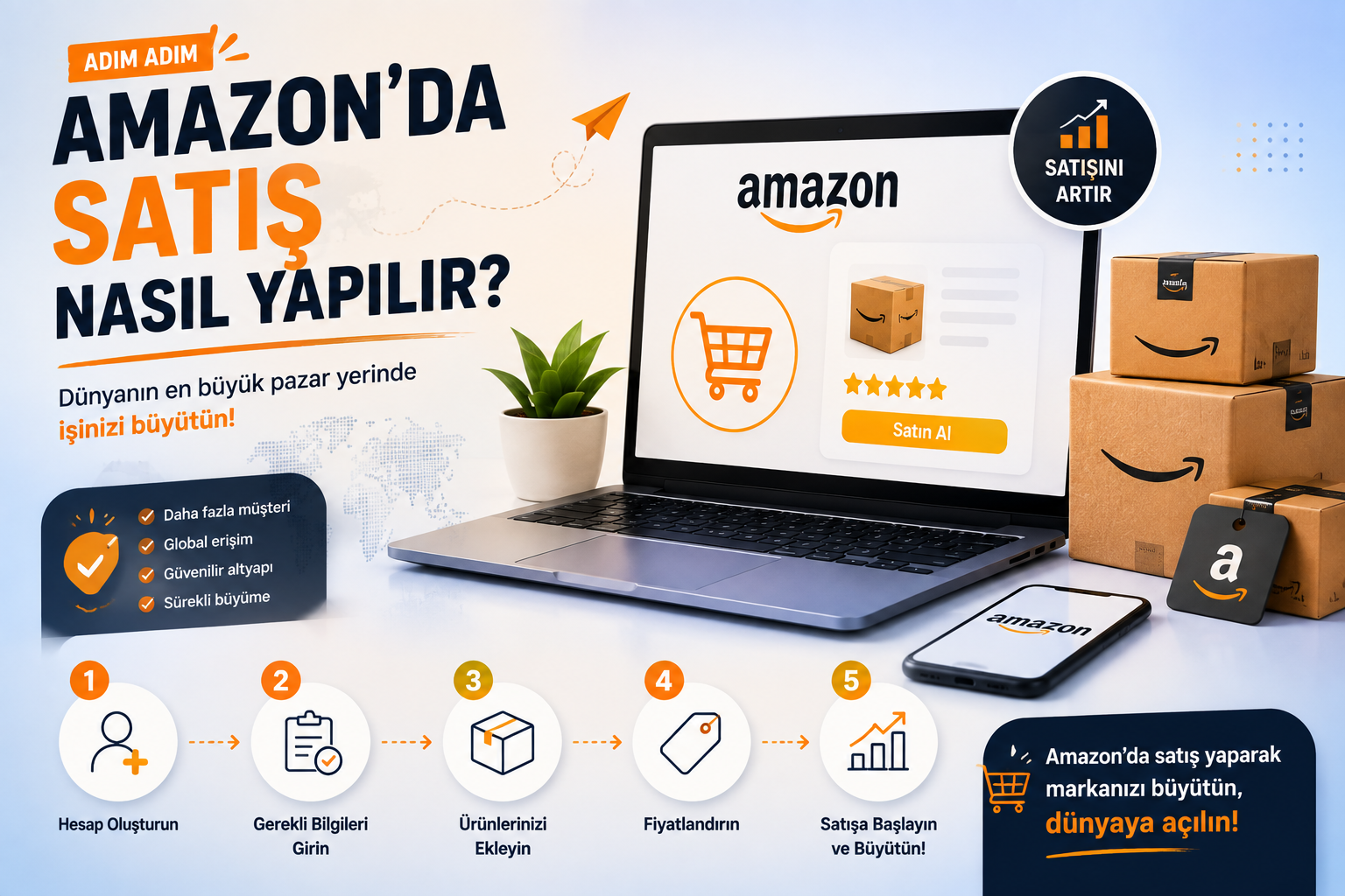 Amazon’da Satış Nasıl Yapılır