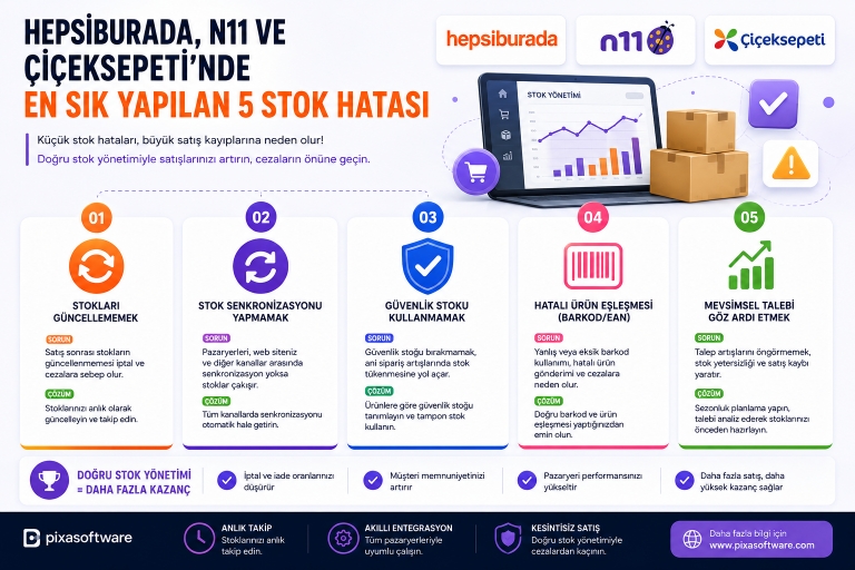 Hepsiburada, N11 ve Çiçeksepeti’nde En Sık Yapılan 5 Stok Hatası