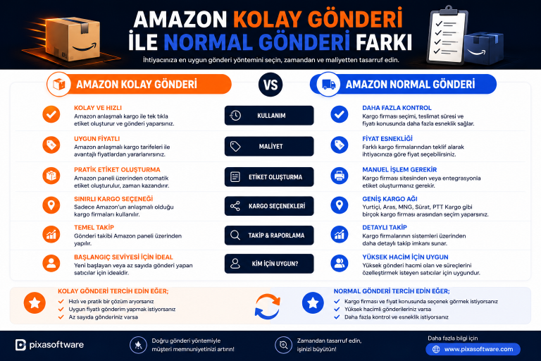 Amazon Kolay Gönderi ile Normal Gönderi Farkı